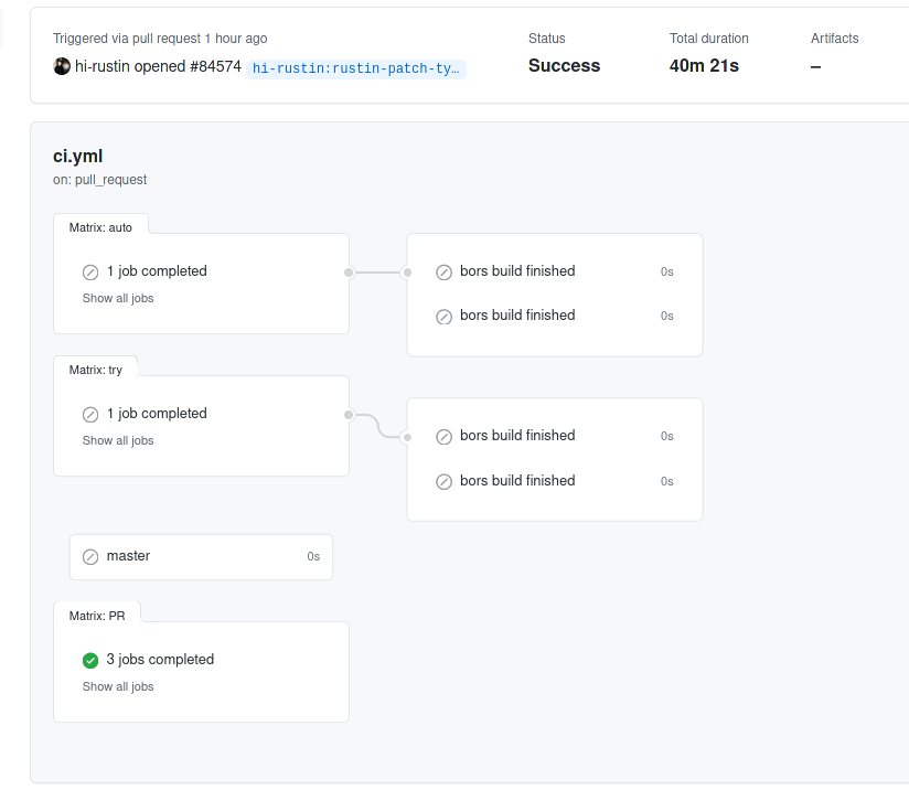 Figure 1: CI pipelines are run by different events, depicted are the standard tests for Rust PR’s.